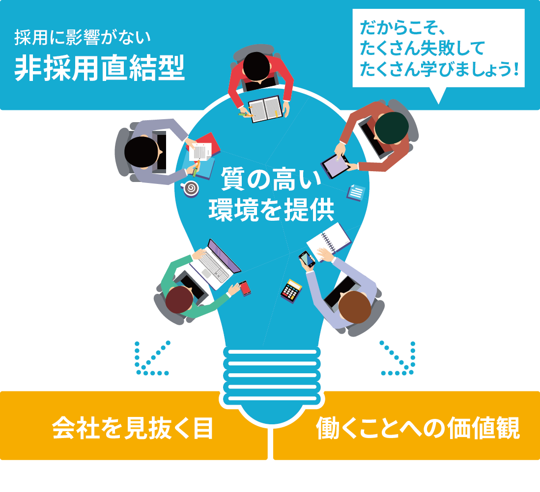 未来を創る学生の皆様に向けたインターンシップ制度