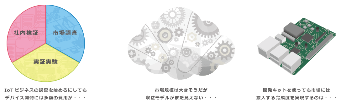 IoTのODMトライアルデバイス ジェイワンのご紹介