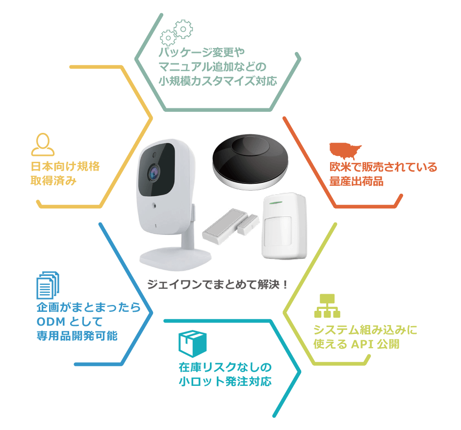 ジェイワン製品の6つの特徴