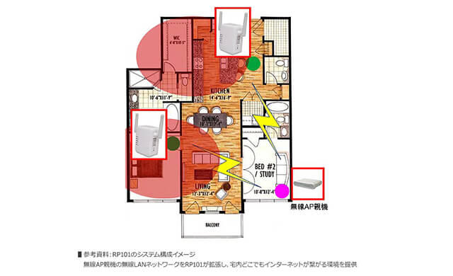 RP101のシステム構成イメージ