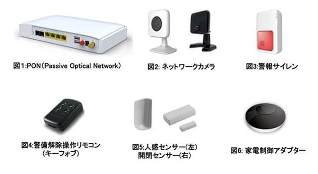 ホームネットワークソリューション