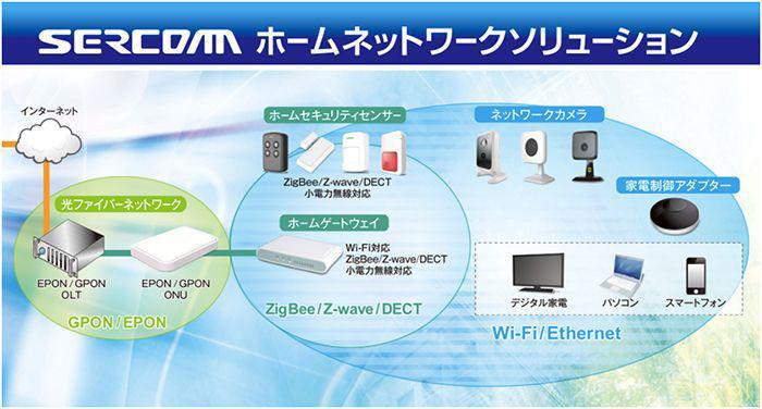 ホームネットワークソリューション