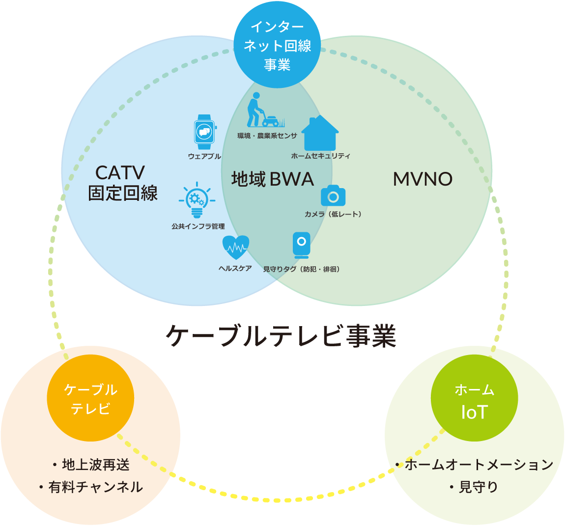 と ケーブル は テレビ