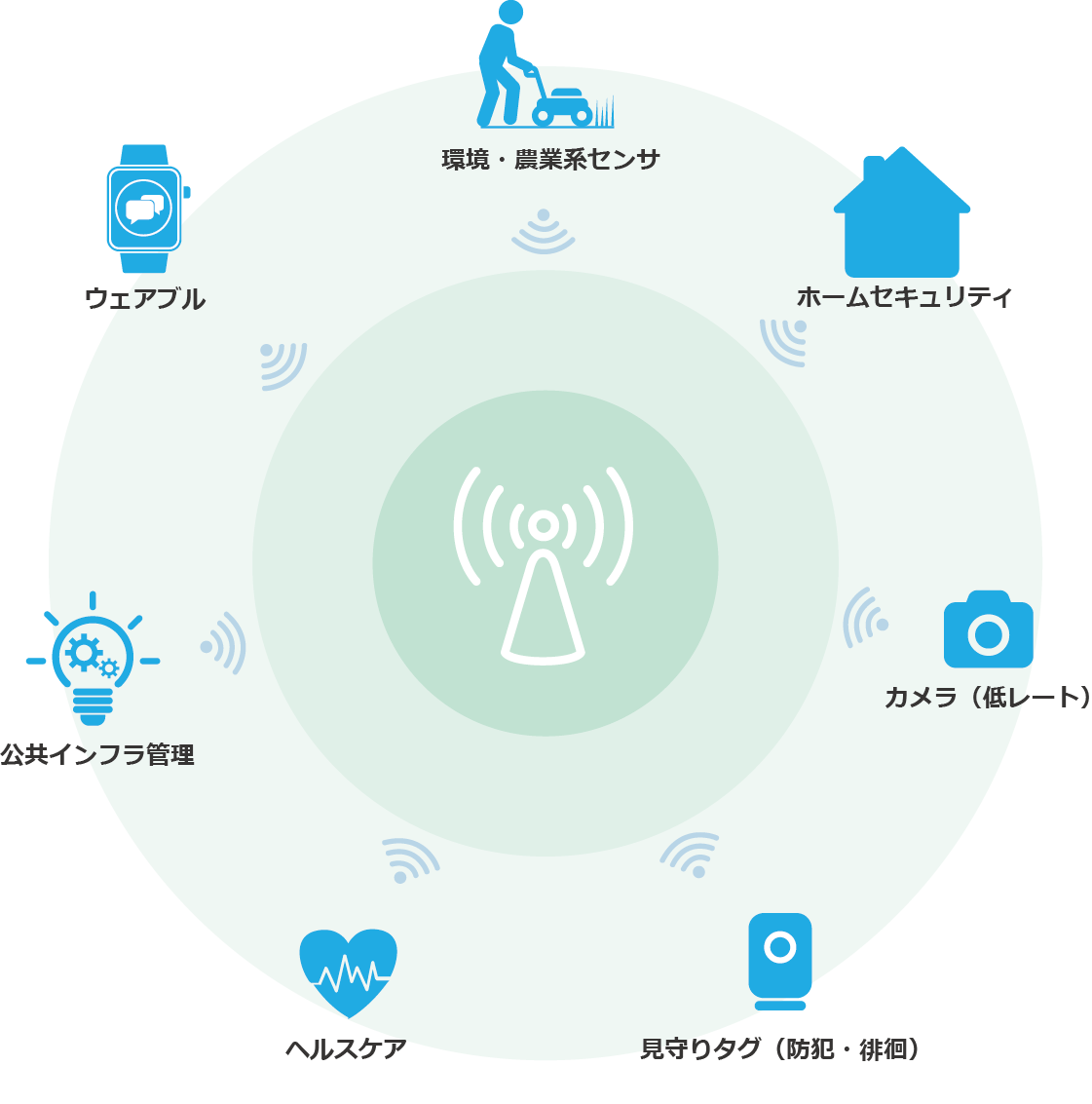 CATVとIoTの今後