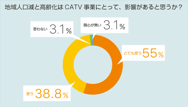 CATV事業者の課題