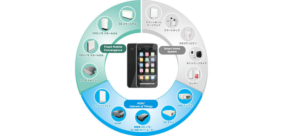 サーコムIoT ODMソリューション